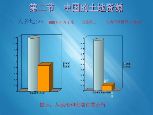 湘教版 八年级地理上册 《第三章 中国的自然资源 第二节  中国的土地资源》 精品PPT课件 10