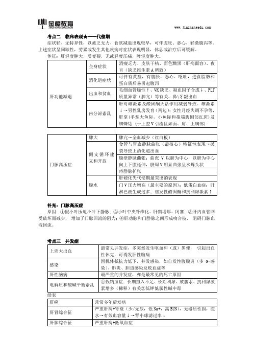 2018中医执业(助理医师)-实践技能知识点一(五十六)