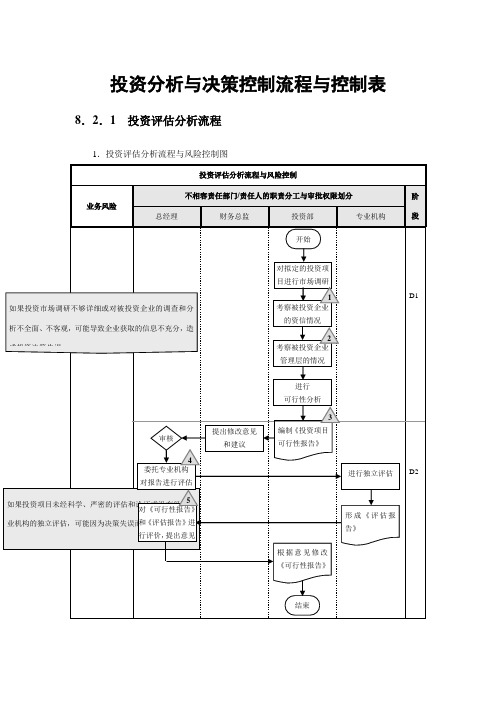 --投资分析与决策控制流程与控制表