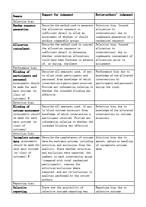 cochrane纳入的RCT文献质量评价英文原版