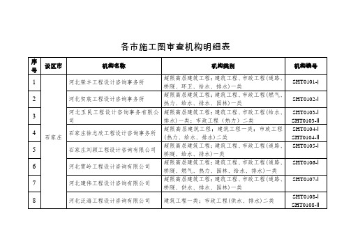 河北省施工图审查机构明细表