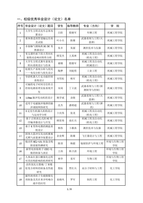 校级优秀毕业设计论文-南京理工大学教务处