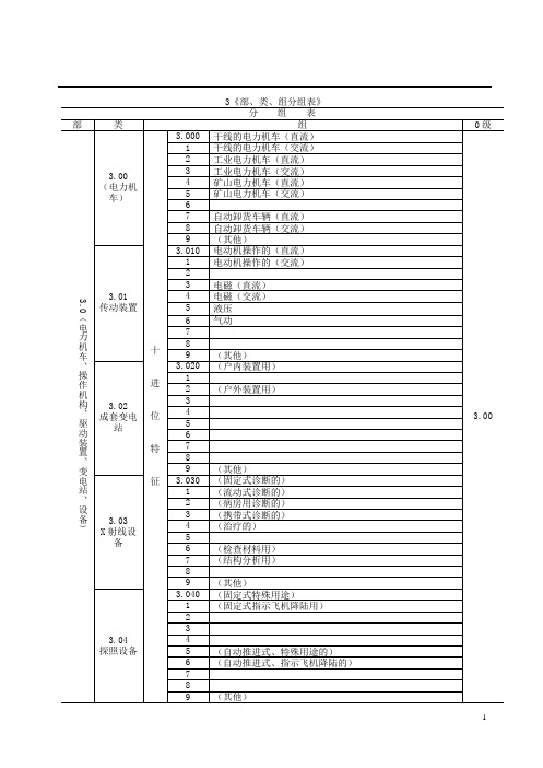 3级《部、类、组分组表》