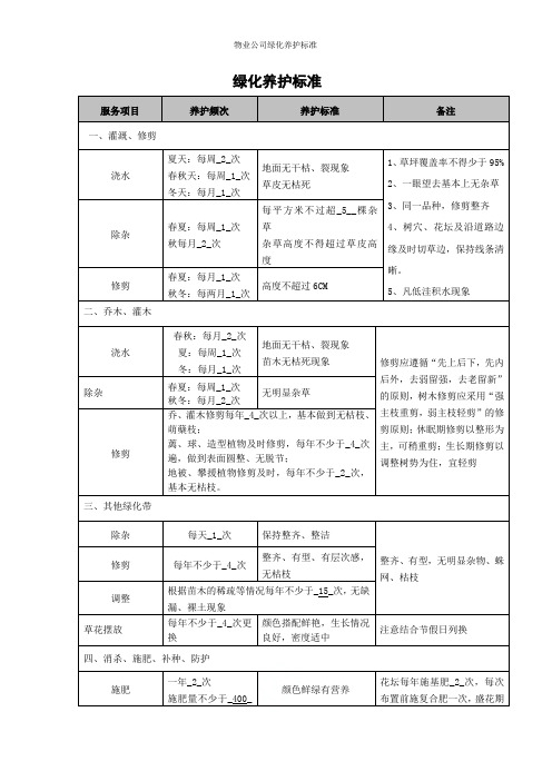 物业公司绿化养护标准