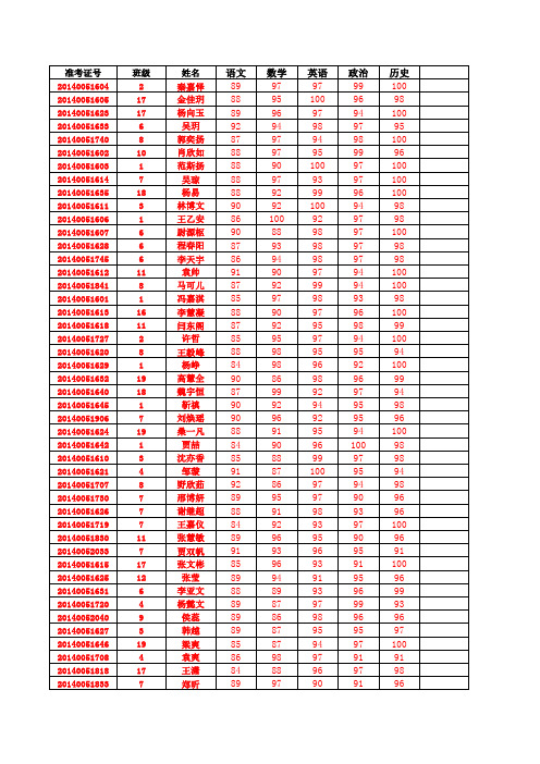 发2015七年级下学期期末成绩分析 (1)