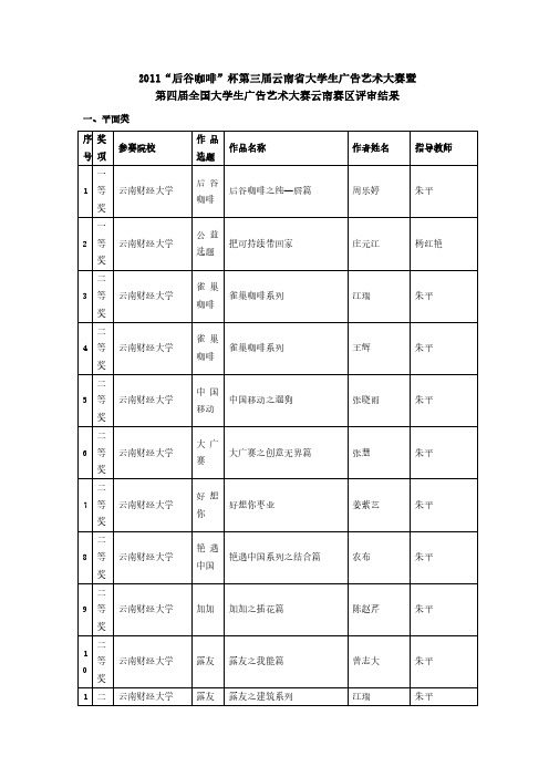 2011“后谷咖啡”杯第三届云南省大学生广告艺术大赛暨.pdf