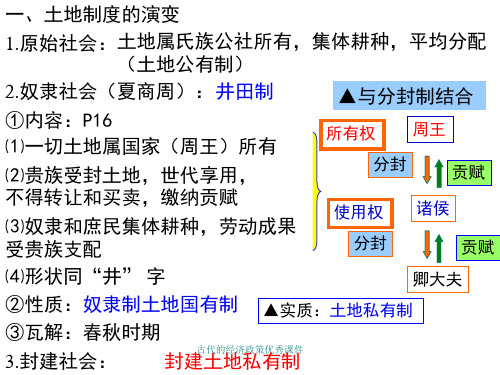 古代的经济政策优秀课件