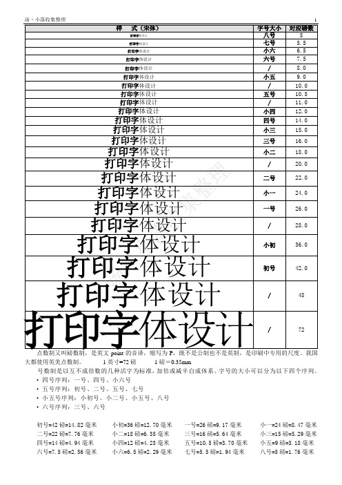 字号大小样式设计参照表