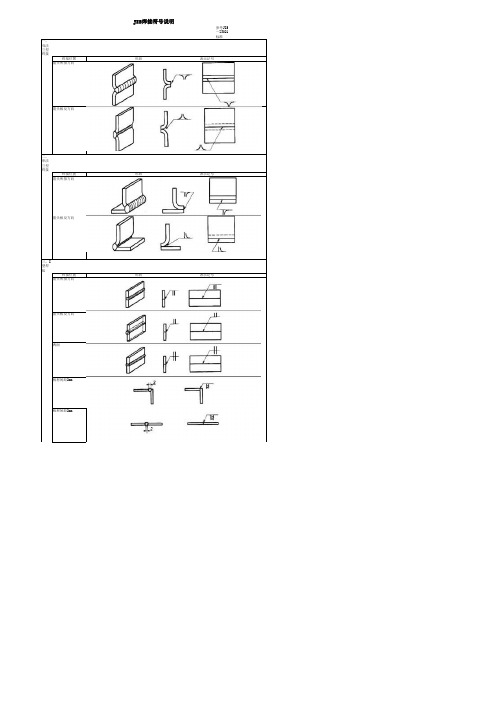 (日本标准)焊接符号标注说明