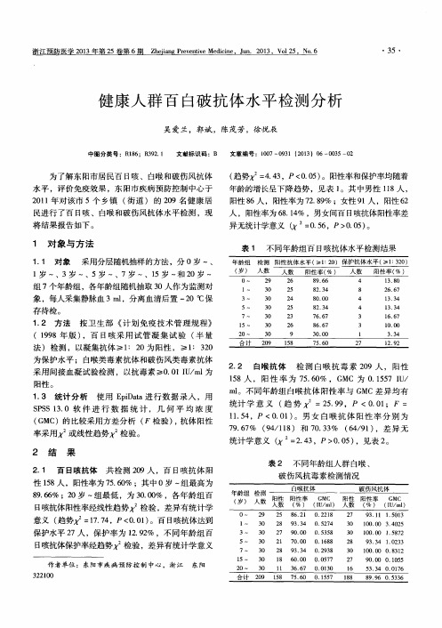 健康人群百白破抗体水平检测分析