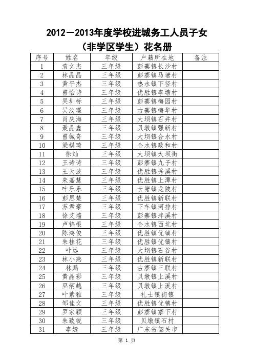 三年级学校进城务工人员子女(非学区学生)情况统计表 - 副本 - 副本