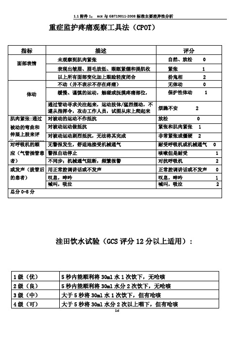 ICU常用评分表