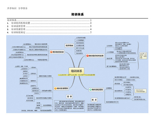 培训体系思维导图