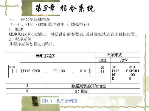 一、FP∑型特殊指令(一)、F176(SPCH)脉冲输出(圆弧