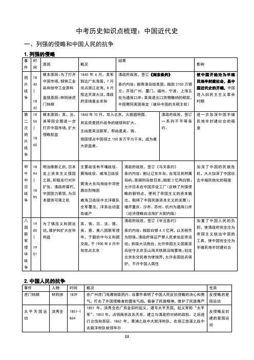 中考历史知识点梳理：八年级上册中国近代史