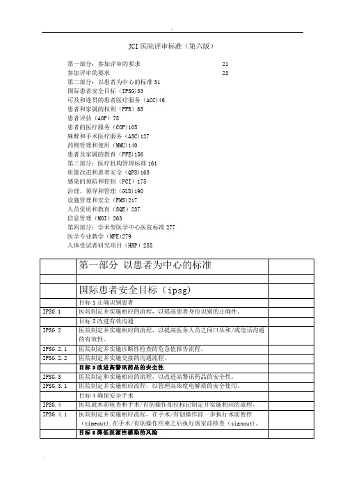 JCI医院评审标准(第六版)