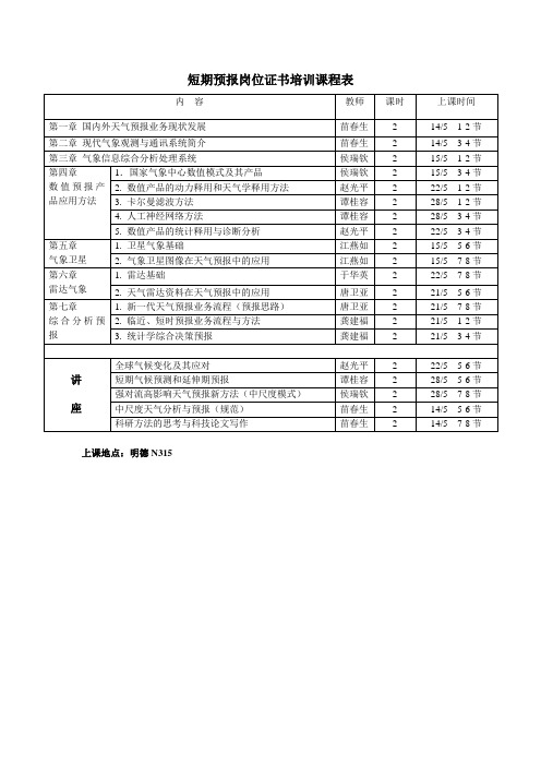 第12期短期预报岗位培训课程表