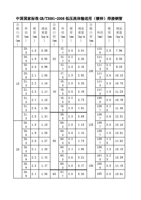 国标低压流体输送用镀锌焊接钢管gb-t309-2008