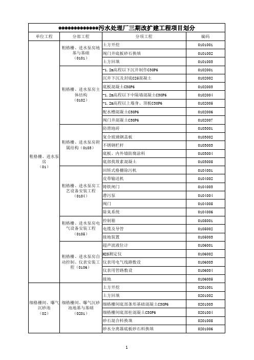 污水处理厂项目划分