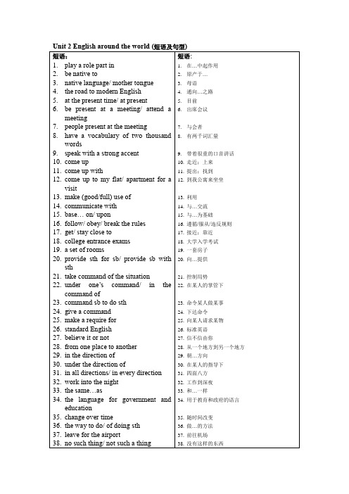 高一Unit2短语