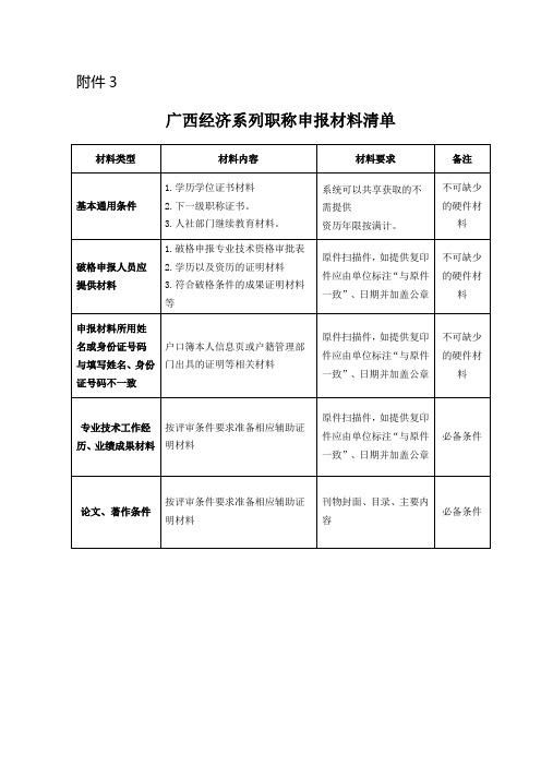 自然科学研究系列无职称人员申报专业技术资格审批表 