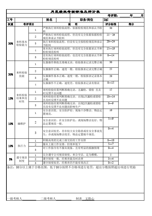 月度绩效考核标准及评分表(IQC)