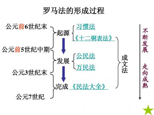 必修一历史第六课ppt课件