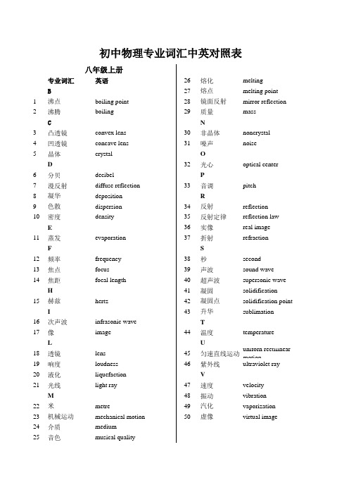 初中物理专业名词汇总表