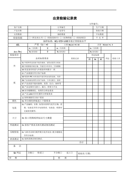 出货检验记录表