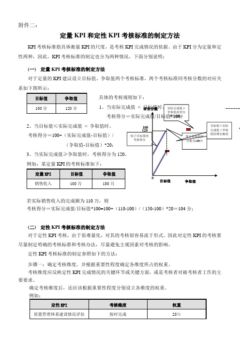 X集团绩效考核制度二定量KPI和定性KPI考核标准的制定方法