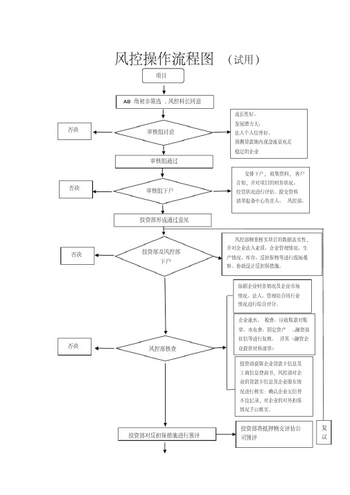 风控流程图细节图表