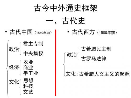 历史框架