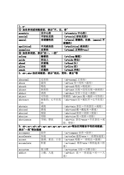 超级好记的考研英语词汇词根词缀记忆法大全