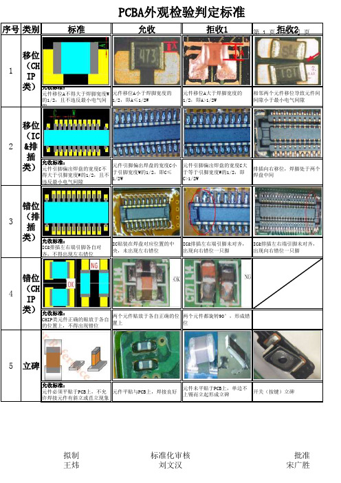 PCBA外观检验规范