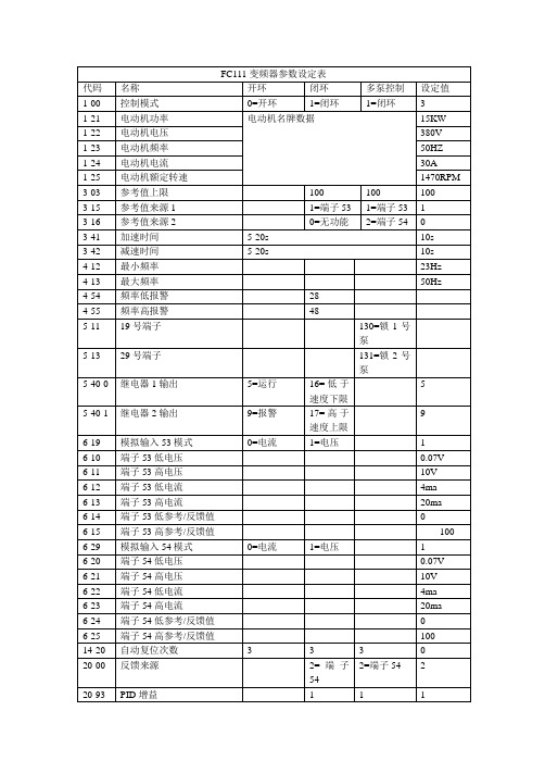 FC111变频器参数设定表