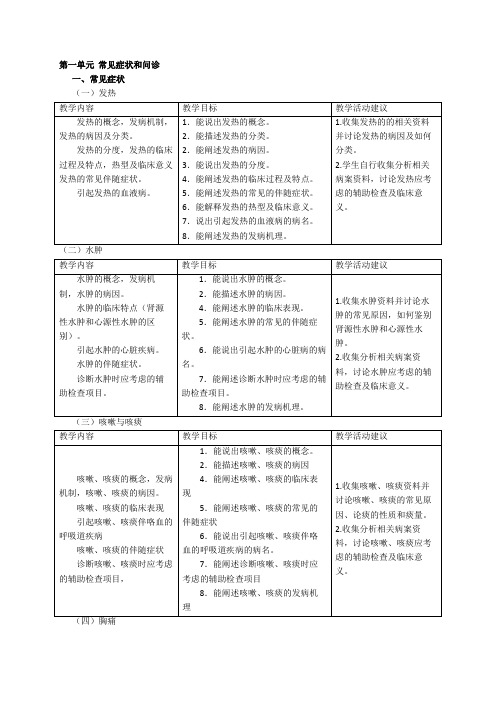 诊断学大纲(临床医学专业用)