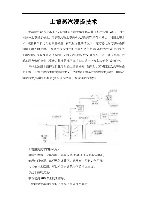 土壤蒸汽浸提技术