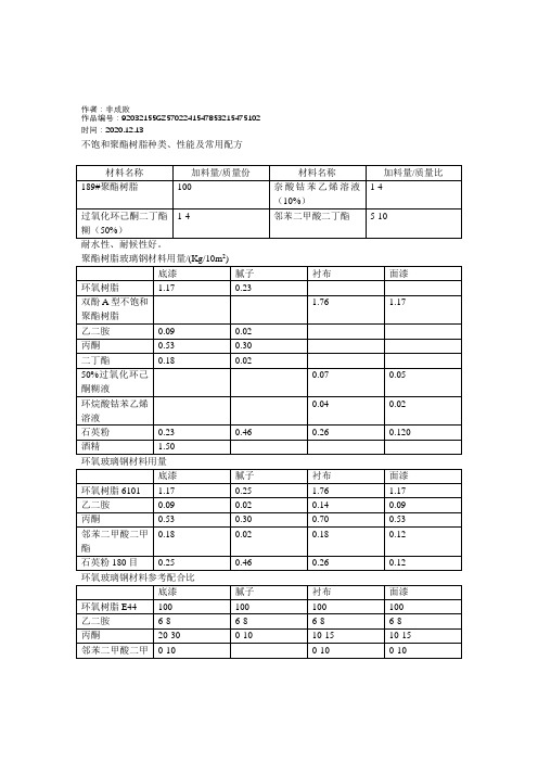 2020年不饱和聚酯树脂常用配方