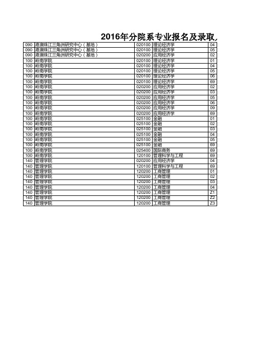 中山大学2016年硕士研究生招生拟录取考生名单