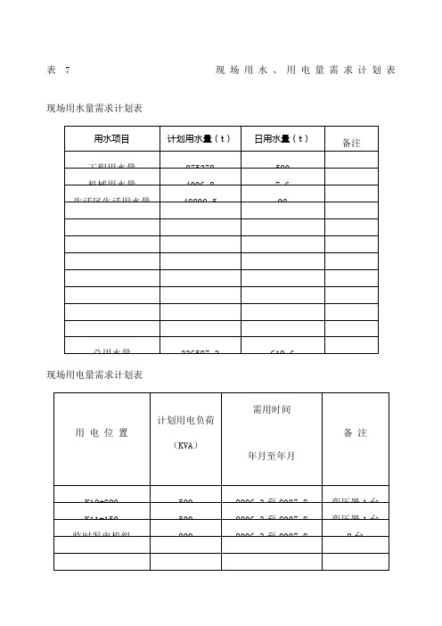 表现场用水用电量需求计划表