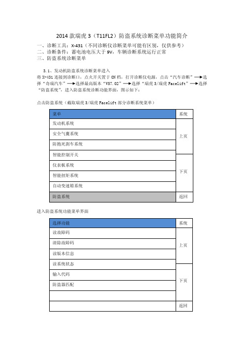 (仅供参考)2014款瑞虎3防盗系统诊断菜单功能简介01