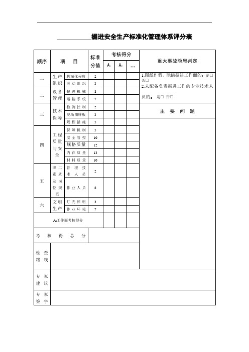 7.4.掘进评分表