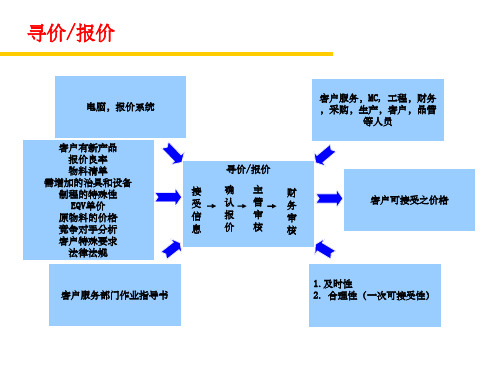 《乌龟图龟形图》PPT课件