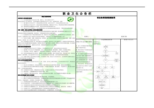 职业病防治法宣传周——职业卫生公告栏内容