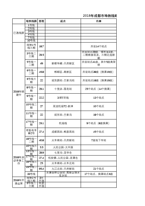 成都地铁2018年建设情况汇总