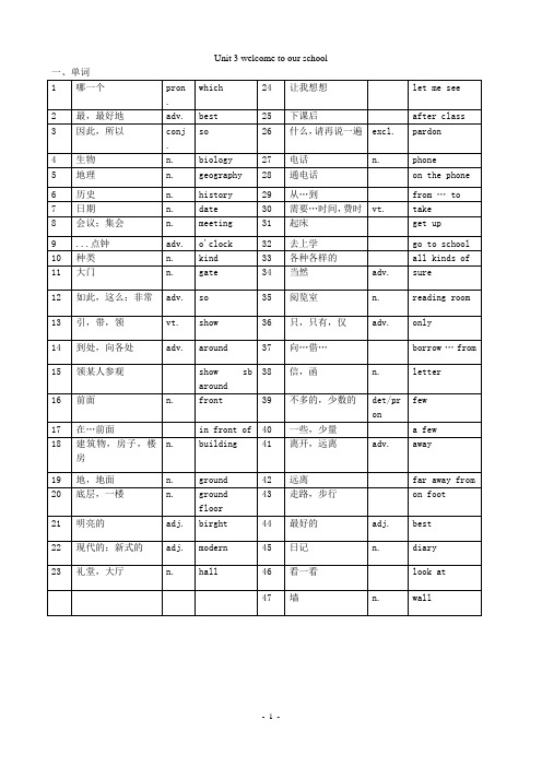 苏教版译林英语7A Unit 3知识点