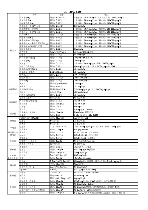 儿科常用药物