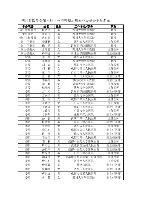 四川省医学会第六届内分泌暨糖尿病专业委员会委员名单