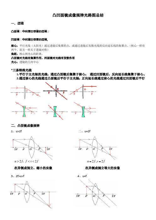 凸凹面镜成像规律光路图总结