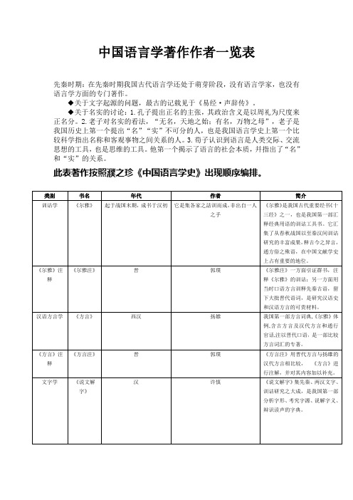 中国语言学著作作者一览表